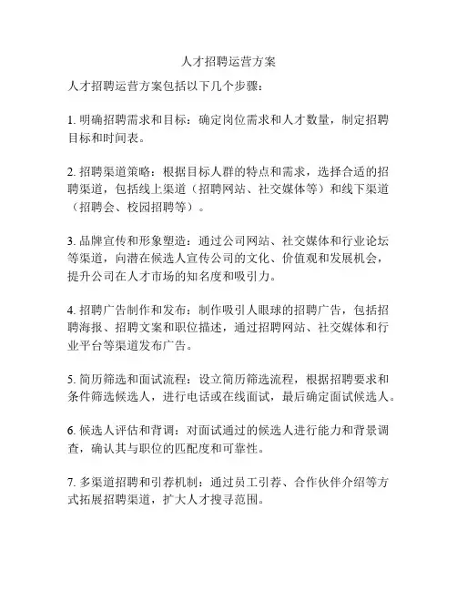 人才招聘运营方案