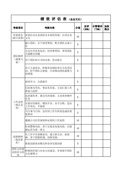 企业文化绩效考核表