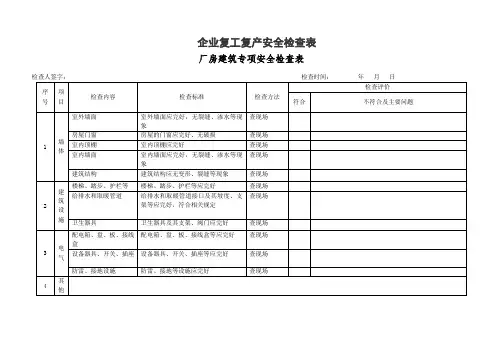 企业复工复产安全检查表大全