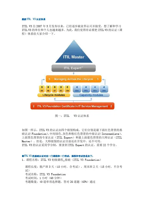ITILV3认证体系