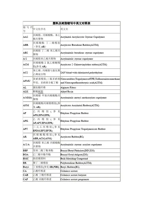 塑料和树脂的缩写代号中英文对照表