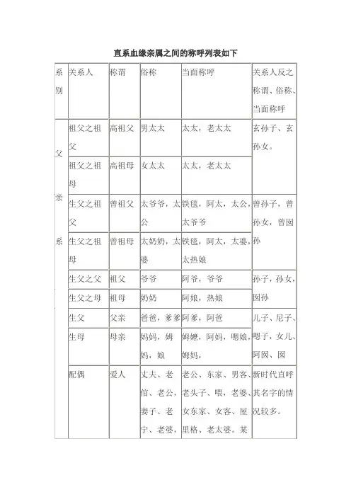 称谓列表
