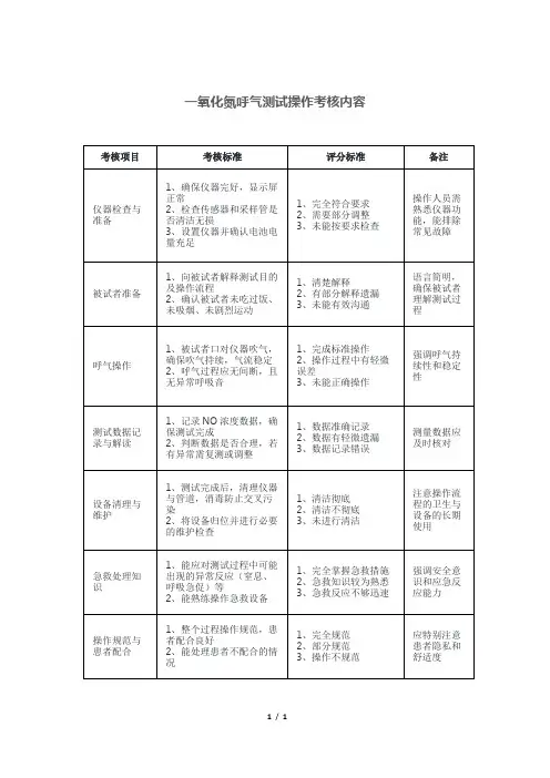 一氧化氮呼气测试操作考核内容