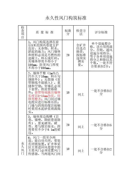 通风设施验收标准