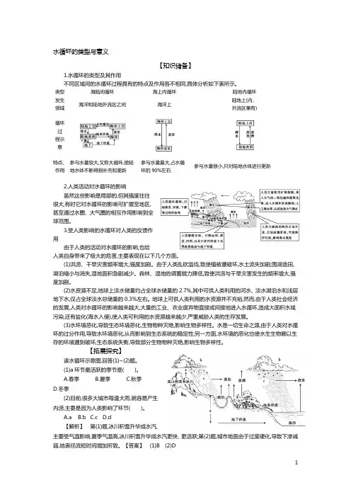 水循环的类型与意义