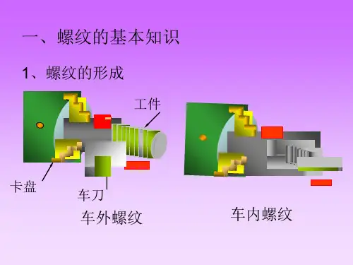 螺纹连接件画法1