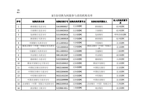 机构名单详见附件 - 中国农业银行