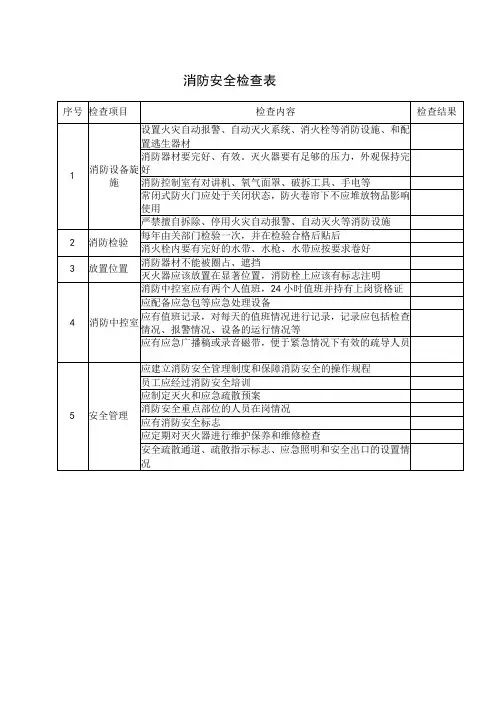 消防安全检查表
