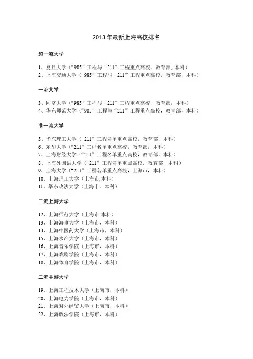 2014年最新上海市各高校排名及其介绍