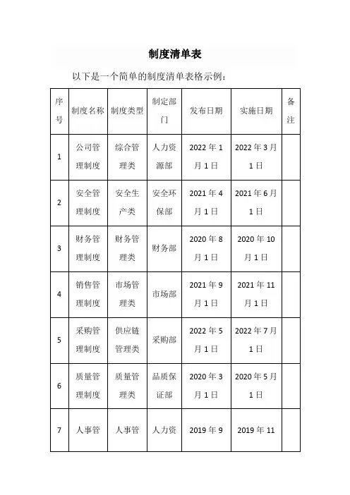 制度清单表