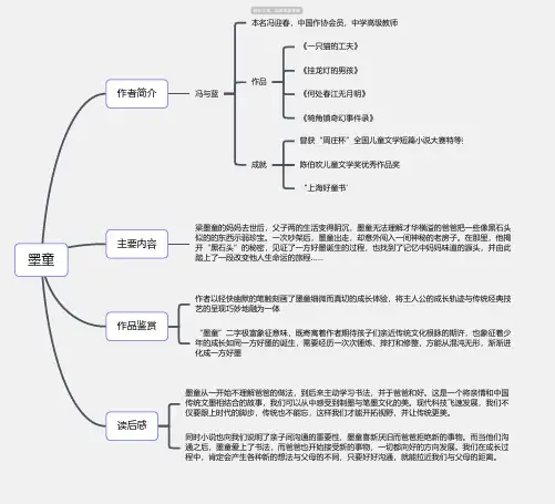 墨童思维导图_简单清晰脑图分享-知犀