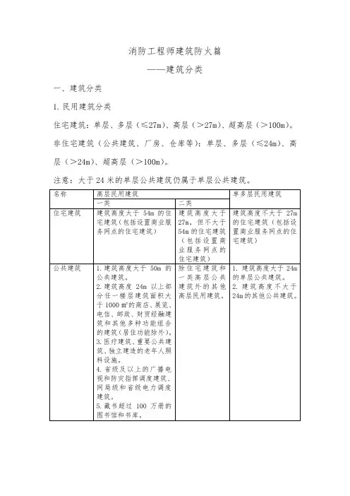 消防工程师建筑分类