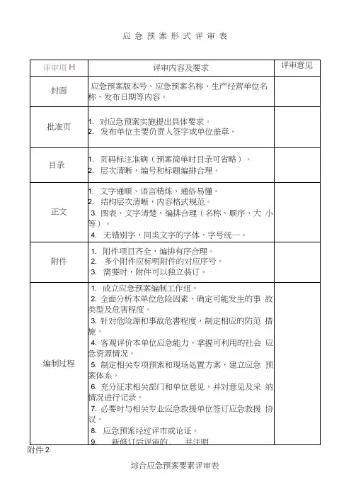 生产经营单位生产安全事故应急预案评审表