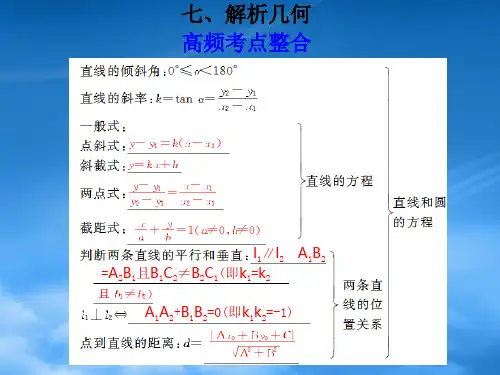 高考数学 专题十第7讲 解析几何复习课件 理