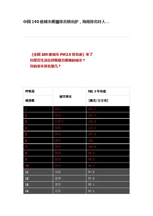 中国190座城市雾霾排名榜出炉，海南排名吓人…