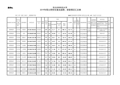 西北农林科技大学002植物保护学院2019年硕士研究生(学术型)拟录取名单公示