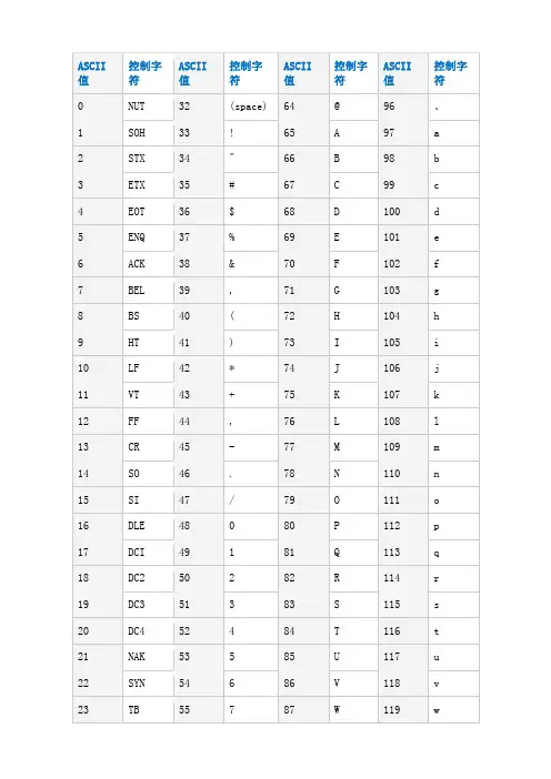 ASCII码对照表
