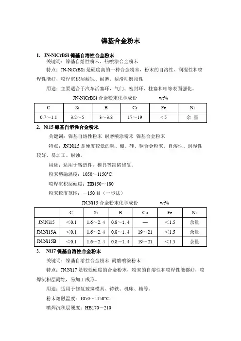 镍基合金粉末