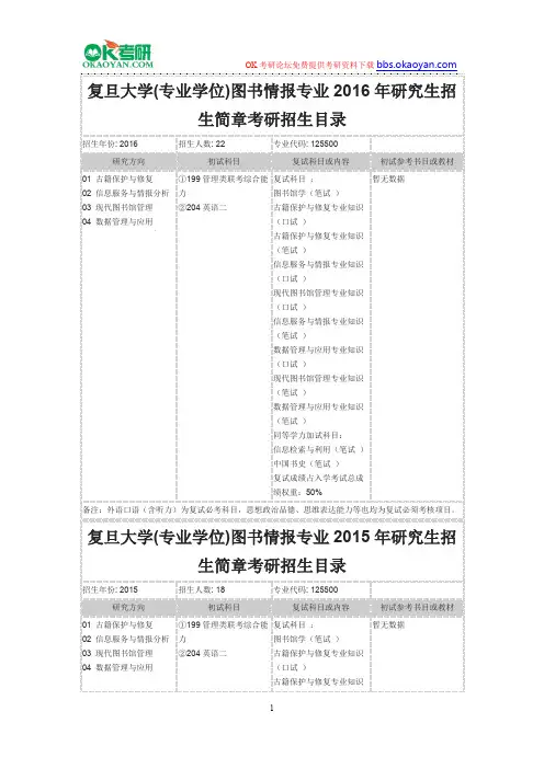 复旦大学(专业学位)图书情报专业2016年研究生招生简章考研招生目录