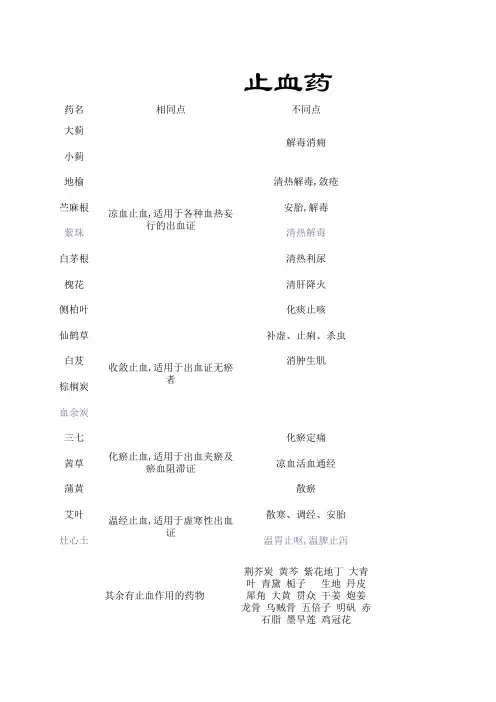 中药学整理