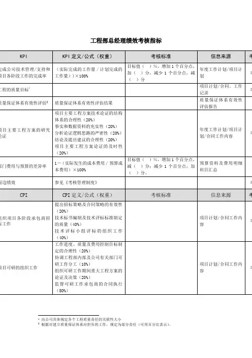 工程部总经理绩效考核指标