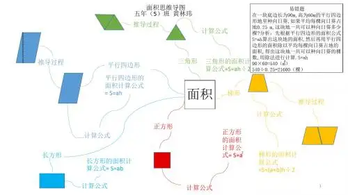 面积思维导图ppt课件