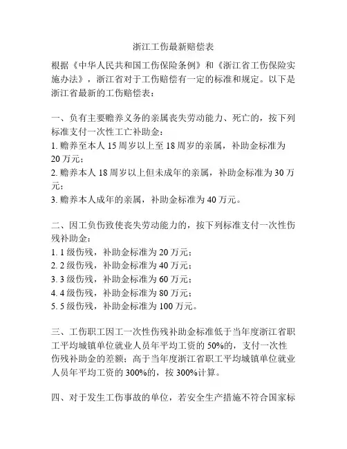 浙江工伤最新赔偿表