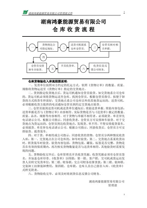 仓库货物验收入库流程