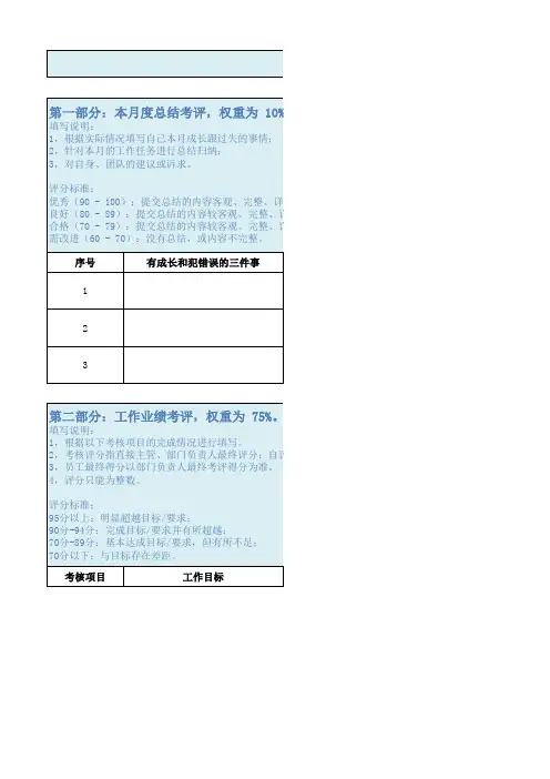 UI设计师绩效考核