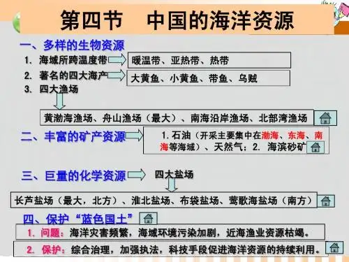 中国的海洋资源