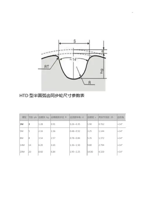 同步轮尺寸参数表
