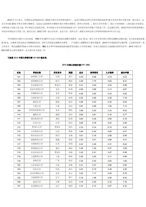 2012中国大学排行榜101-200强名单