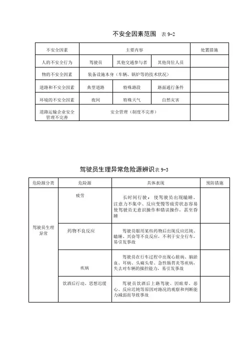 危险源辨识表格