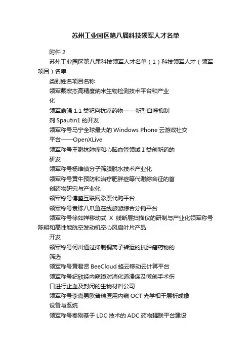 苏州工业园区第八届科技领军人才名单