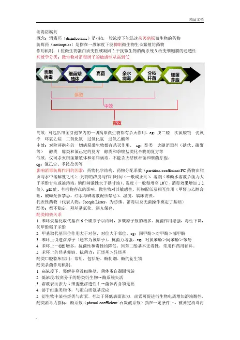 口腔药物学消毒防腐药物总结