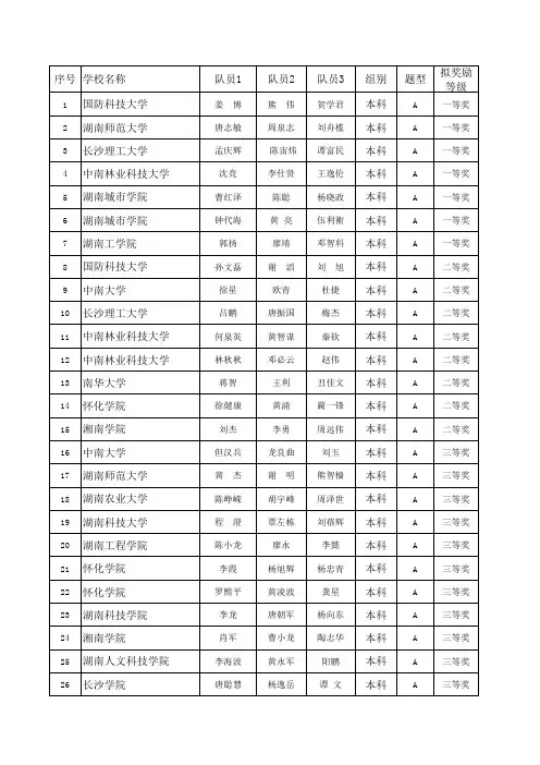2011年大学生电子设计竞赛成绩湖南赛区