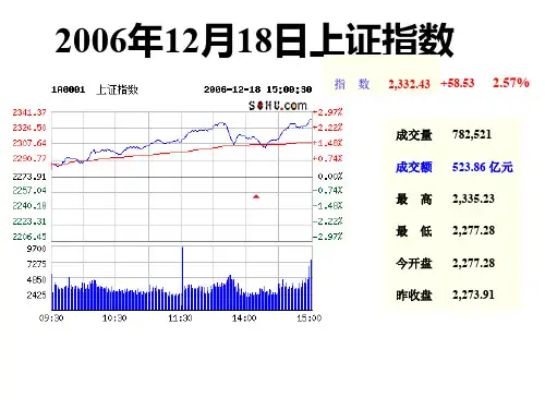 大学统计学原理经典课件第五章统计指数