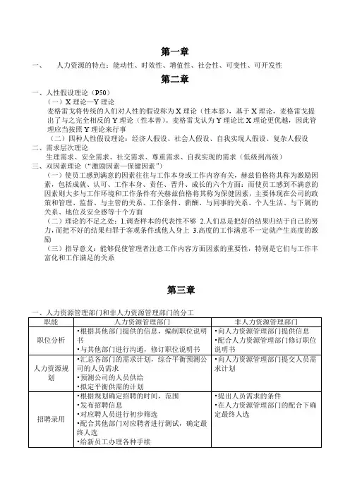 人力资源管理概论考点(第三版)中国人民大学出版
