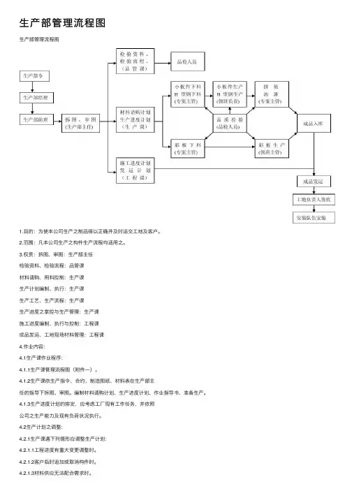 生产部管理流程图