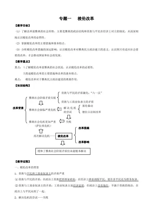 历史 专题一《梭伦改革》学案(人民版选修一).doc