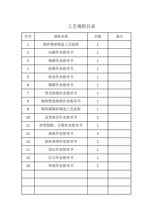 详细铸造工艺