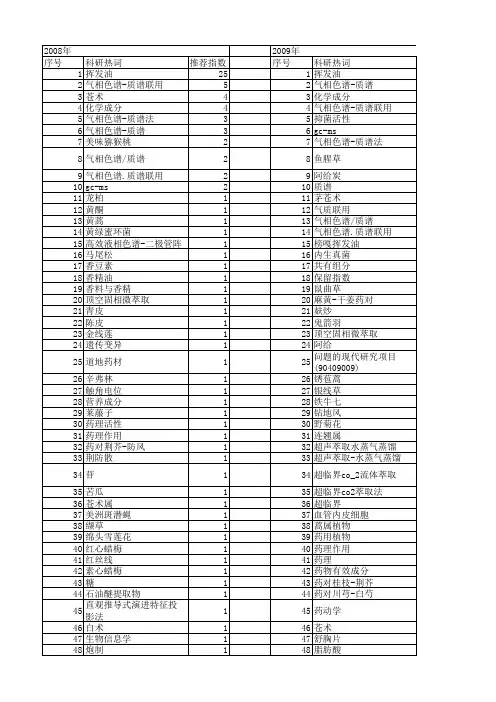 【国家自然科学基金】_挥发油成分_基金支持热词逐年推荐_【万方软件创新助手】_20140729