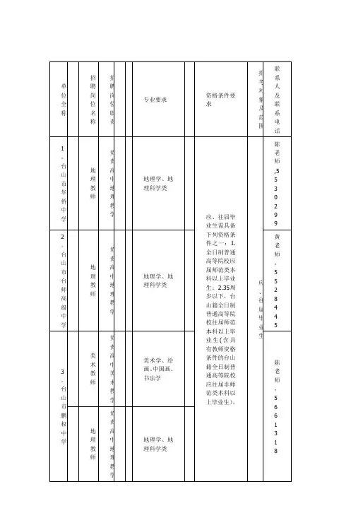 单位全称【范本模板】