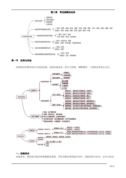 中药综合知识与技能 第三章 常见病辨证论治