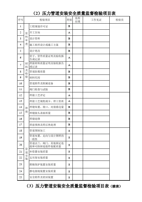 压力管道安装安全质量监督检验项目表及特性表