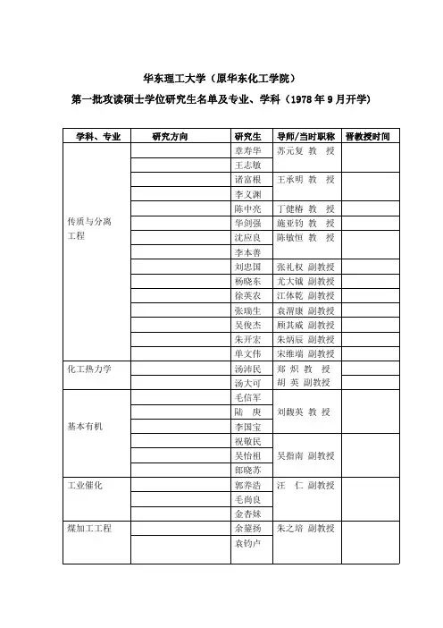 华东理工大学首批硕士研究生名单