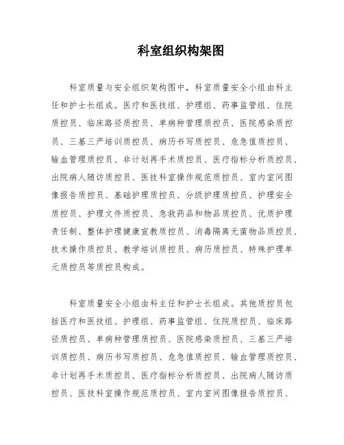 科室组织构架图