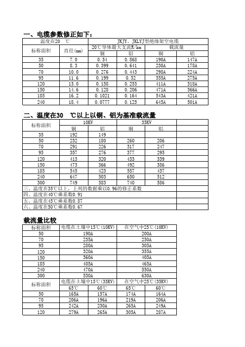 导线载流量计算表