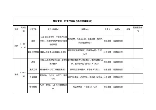 校区主管,学管师,兼职人员一日工作步骤及监视管理办法