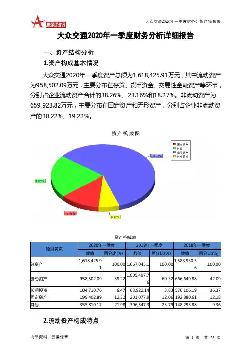 大众交通2020年一季度财务分析详细报告